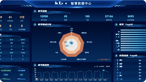 数字监管大屏